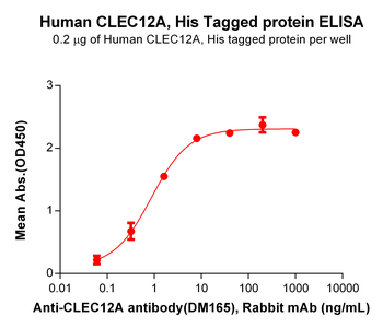 Human GUCY2C Protein, His Tag