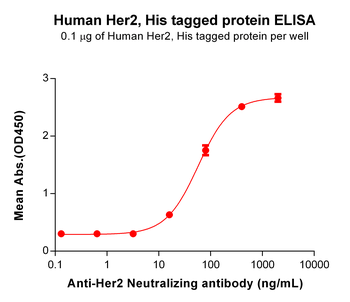 Human FOLR2 Protein, mFc Tag