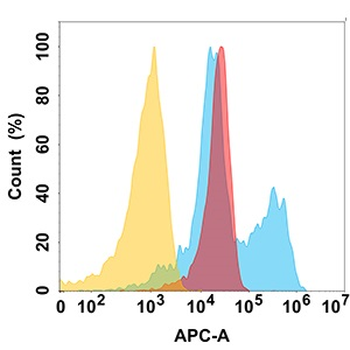 B7-H6 Antibody