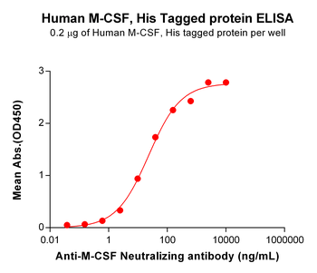 Human PRLR Protein, hFc Tag