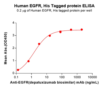 Human IL17RB Protein, His Tag