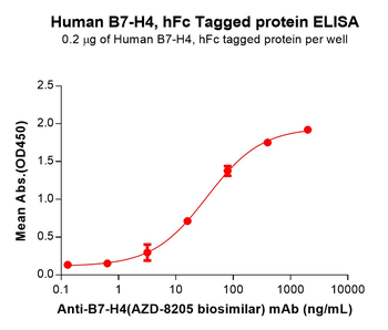 Human ITGA2 Protein, His Tag