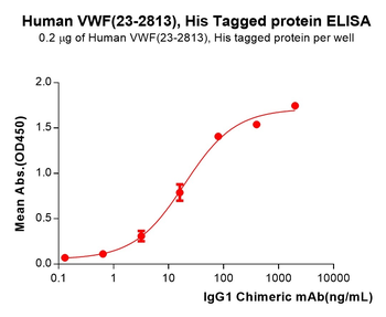 Human CXCL9 Protein, hFc Tag