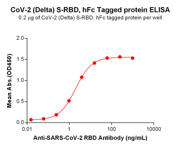 Human KIR2DL2 Protein, hFc Tag