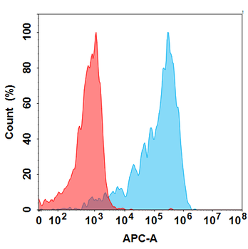 GP6 Biosimilar Antibody
