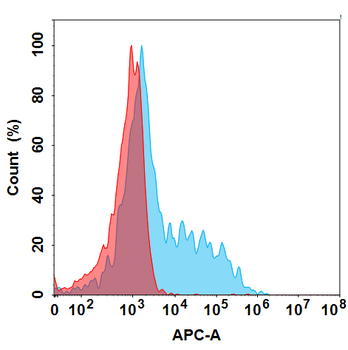 OSMR Biosimilar Antibody