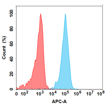 GCGR Biosimilar Antibody