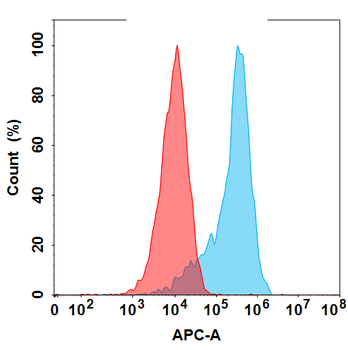 TFRC Biosimilar Antibody