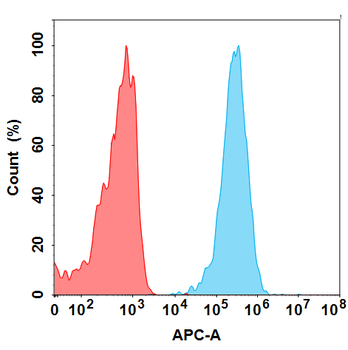 C5AR1 Biosimilar Antibody