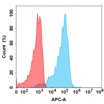 LILRB2 Biosimilar Antibody
