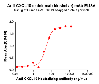 CXCL10 Biosimilar Antibody