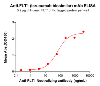 FLT1 Biosimilar Antibody