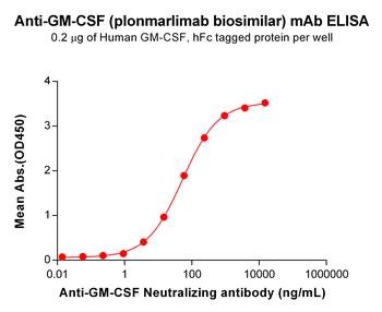 GM-CSF Biosimilar Antibody