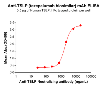 TSLP Biosimilar Antibody