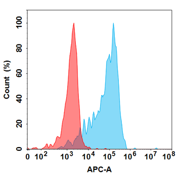 DKK1 Biosimilar Antibody