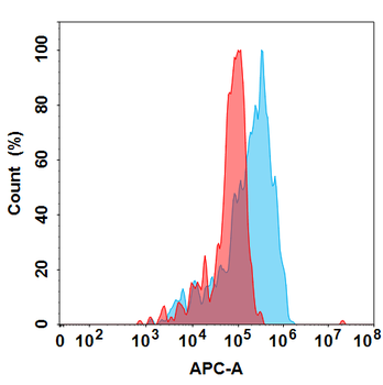 PCSK9 Biosimilar Antibody
