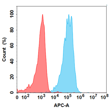 SSTR2 Biosimilar Antibody