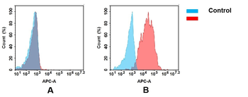 CD142 Biosimilar Antibody