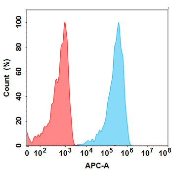 B7-H5 Biosimilar Antibody