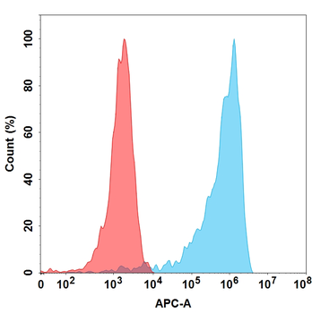 M-CSF Biosimilar Antibody