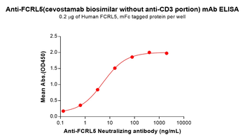 FCRL5 Biosimilar Antibody