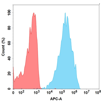 NKG2A Biosimilar Antibody