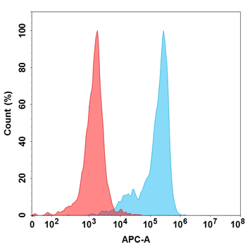 B7-H2 Biosimilar Antibody