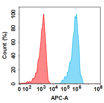 PDL1 Biosimilar Antibody
