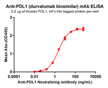 PDL1 Biosimilar Antibody