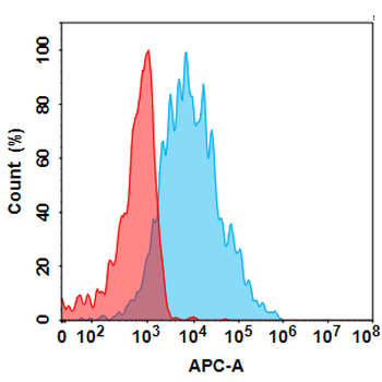 CD45 Biosimilar Antibody