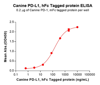 Human IL-3 (N-6His) Protein