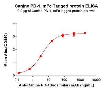 Human pro-Beta NGF Protein