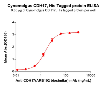 Human IGF-I (67AA) Protein