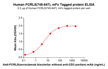 Human M-CSF (C-6His) Protein