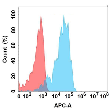 APCDD1 Antibody