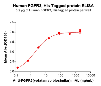 Human SIGLEC5 Protein, His Tag