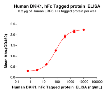 Human CD3D Protein, His Tag and Human CD3E Protein, hFc Tag