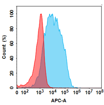TLR2 Biosimilar Antibody