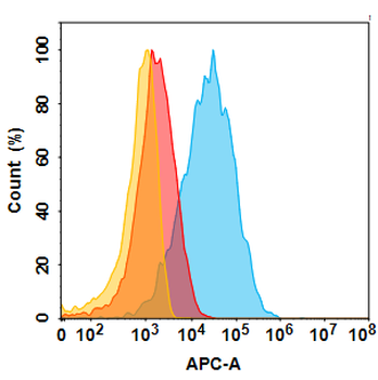 FOLR1 Biosimilar Antibody