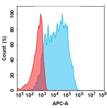TM4SF1 Biosimilar Antibody