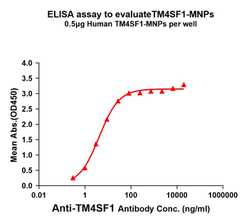 TM4SF1 Biosimilar Antibody