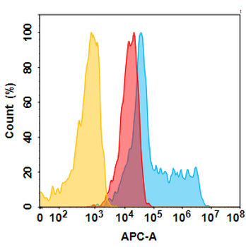 5T4 Biosimilar Antibody