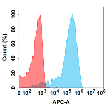 B7-H4 Biosimilar Antibody