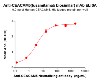 CEACAM5 Biosimilar Antibody
