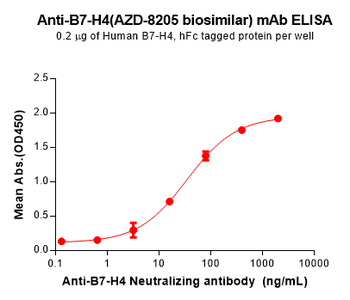 B7-H4 Biosimilar Antibody