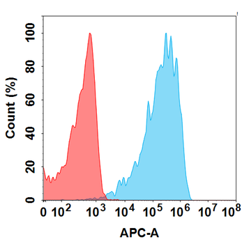 B7-H4 Biosimilar Antibody