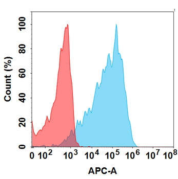 STEAP1 Biosimilar Antibody