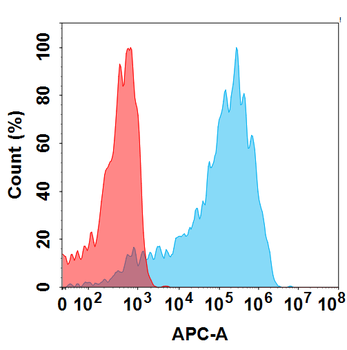 AXL Biosimilar Antibody