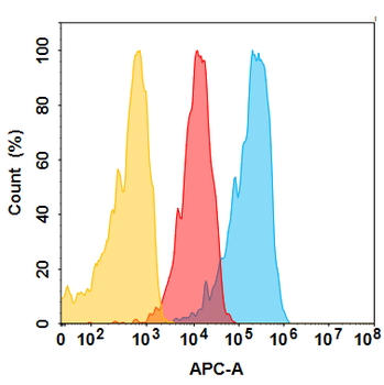 EPCAM Biosimilar Antibody