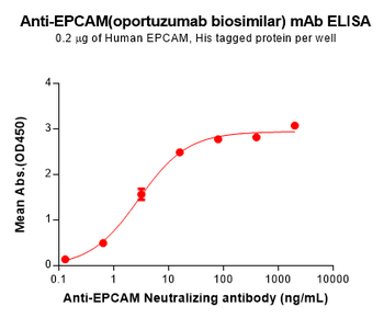 EPCAM Biosimilar Antibody